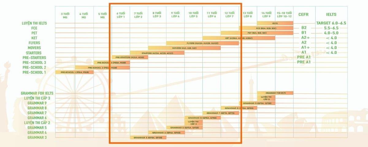 roadmap