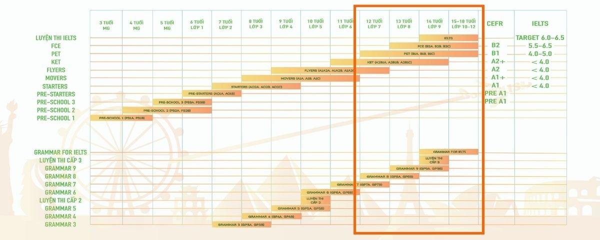 roadmap